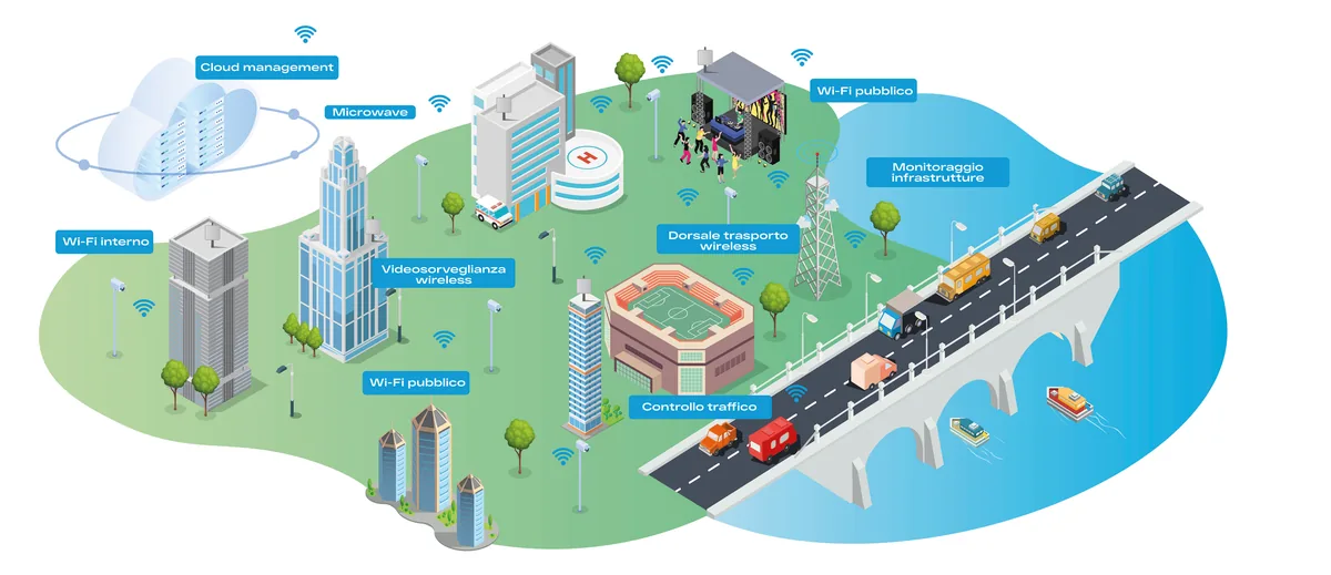 Mappa di una città connessa con rete wireless e servizi