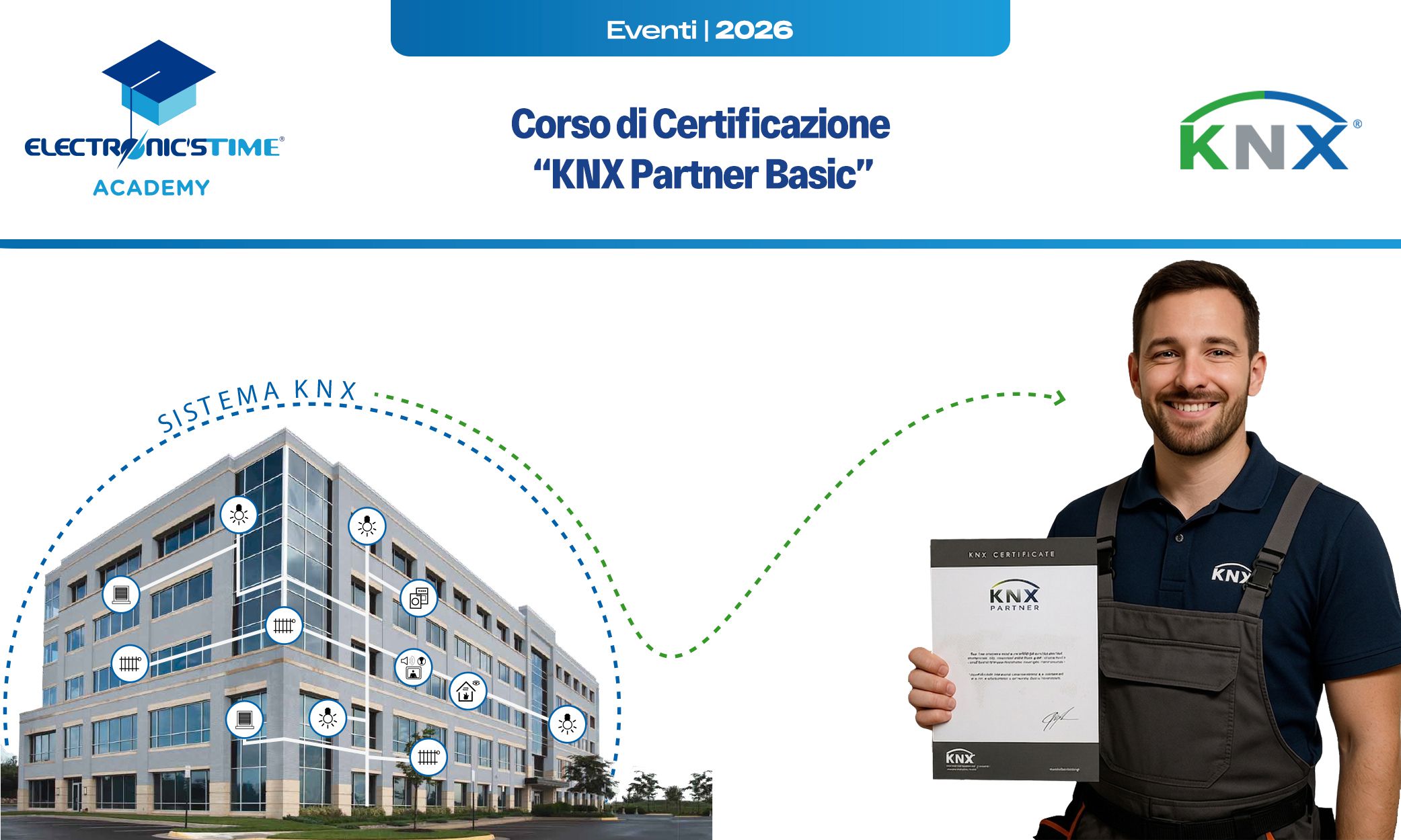 Corso di Certificazione: “KNX PARTNER BASIC”